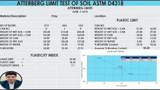 Atterberg Limits Calculation: Liquid Limit (LL), Plastic Limit (PL), & Plasticity Index (PI)