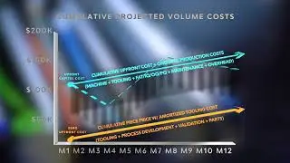 Getting Your Secondary Processes of your Catheter Devices Products to Market