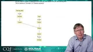 Unsupervised Machine Learning: Feature Extraction and Clustering (Part 6 of 8)
