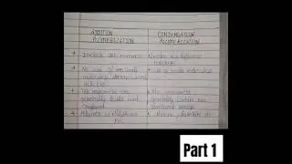 Addition polymerization #addition #polymerization #engeneering #polymer #cipet #study #students