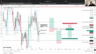 Edgar Trades Gold Scalps for over sold market NY session