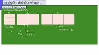 A-3-5 ການພົວພັນລະຫວ່າງຈຳນວນຖ້ວນ, ຈຳນວນທົດສະນິຍົມ ແລະ ເລກສ່ວນ