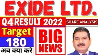 Exide Industries Share Q4 Result│Exide Industries Share Target | Exide Industries Share Latest News.