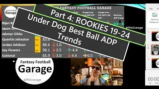 Top 19-24 ROOKIES in Best Ball ADP | RISERS and FALLERS | Fantasy Football Garage