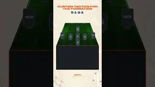 5-1-2-2 Custom Tactics! Fifa 23 Custom Tactics! #fifa23 #fifa #customtactics