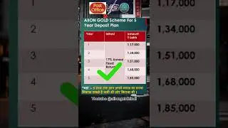 Post Office Scheme VS AIION GOLD Scheme Plan Compared #aiiongold