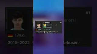 Where are the young German FIFA 17 stars now?