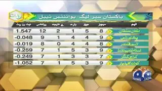 Quetta Gladiators ke liye Mushkilat mein Izafa