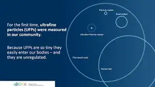 Why we launched Canada's first petition to regulate ultrafine particles