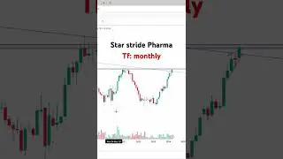 Star Stride Pharma , swing trading #shorts #stockmarket #stocks #profit #india #viral #trading