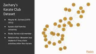 Exploring Graph Algorithms with Neo4j:  Centrality Detection Principles | packtpub.com