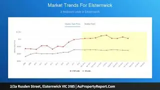 2/2a Rusden Street, Elsternwick VIC 3185 | AuPropertyReport.Com