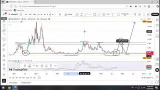 NEAR CRASHED! 🔥 $NEAR NEXT MOVE 🎯 #near #nearprotocol #crypto