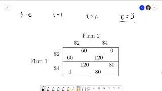 Managerial Economics 10.4: Finitely Repeated Games