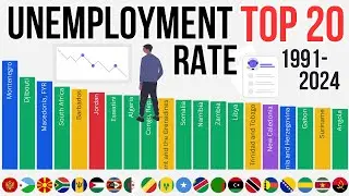 Unemployment, total (% of total labor force) (1991-2024) Country Race Top 20