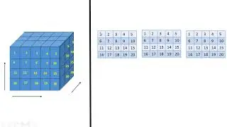 Tutorial Java untuk Pemula (Bahasa Indonesia) - 31 Array 3 Dimensi
