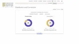 benefits of a tax efficient distribution strategy