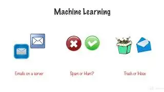 TensorFlow and the Google Cloud ML Engine for Deep Learning : Introducing Machine Learning