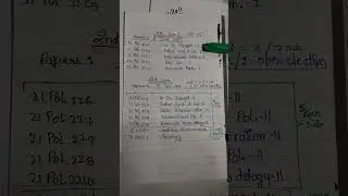 MA Political Science syllabus and exam pattern ( MDU )