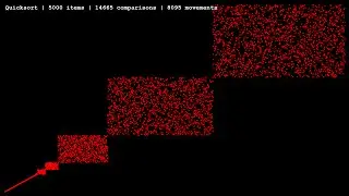 Sorting Algorithms: Quicksort