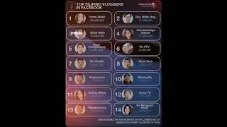 Top 10 Filipino Vlogger on Facebook @highlight #follower #everyone #friends