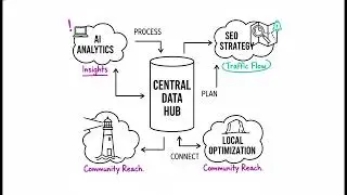 Internal Linking: How Do I Use It for SEO?