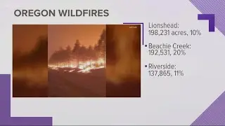The three largest wildfires in Oregon are all under 25% contained