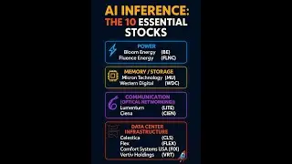AI Supercycle: The 10 Stocks Leading the Next Wave