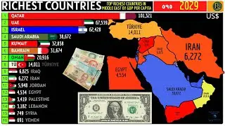 TOP RICHEST COUNTRIES IN MIDDLE EAST BY GDP PER CAPITA