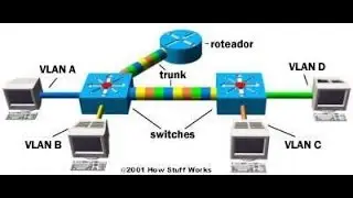 CISCO switch trunk and VLAN configuration