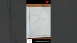 complete handwritten practical । To determine the angle of minimum deviation of prism