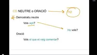 Substitució pronominal del CD i del CI en valencià.