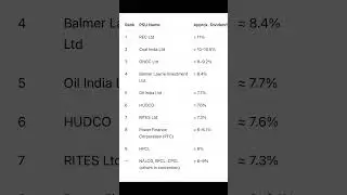 #High dividend giving Psu stocks #Psu stocks for long term investment #shorts # shorts feed