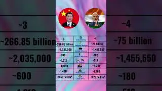 🐉🇨🇳 vs. 🇮🇳🐘: A Global Power Comparison # shorts