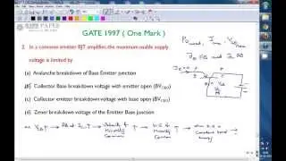 GATE 1997 ECE In CE amplifier, the maximum usable supply voltage is limited by