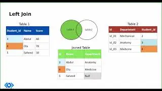 JOIN in MySQL  | SQL Launchpad for Beginners