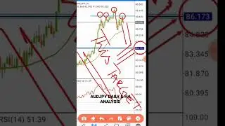 #audjpy #weeklyforexforecast #weeklyforexanalysis #forex #forexforecast #shorts #short