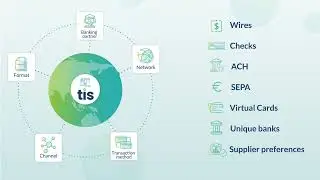 TIS Global Payment Services