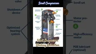 Scroll Compressor #animation #video #engineering #education