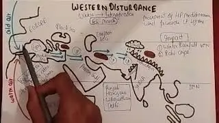 Western Disturbances||Winter rainfall in india