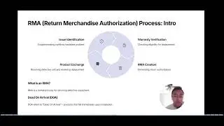 RMA Process Intro