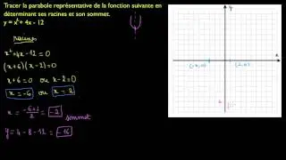 Tracer une parabole grâce au sommet et aux points d'intersection avec l'axe des x