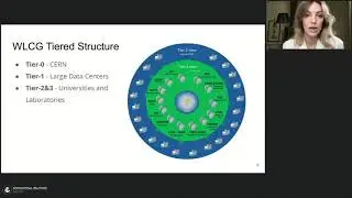 Visual Analytics for Monitoring of the Distributed Computing Infrastructures