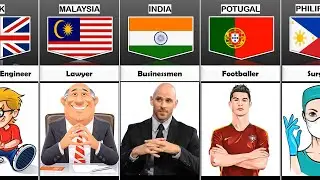 Future of Good Students From Different Countries