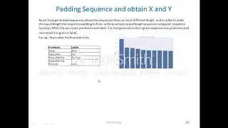 Text Generation Introduction model