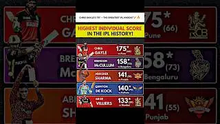 CHRIS GAYLE'S 175* &ndash; THE GREATEST IPL KNOCK!