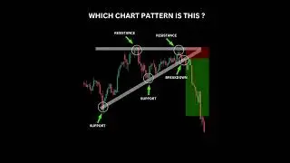 Ascending Triangle Pattern 📉 | Support Resistance & Breakdown Trading Strategy