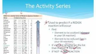 The Activity Series