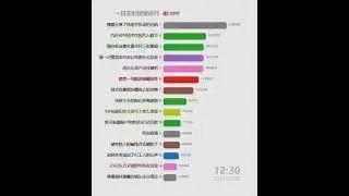 每日微博中国大陆热搜20211228 | 第一次管男友叫老公他是什么反应