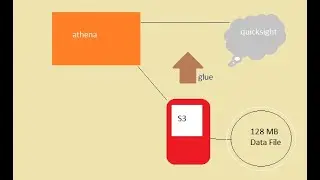 SQL Queries on S3 Bucket Big Data - Athena - Quicksight